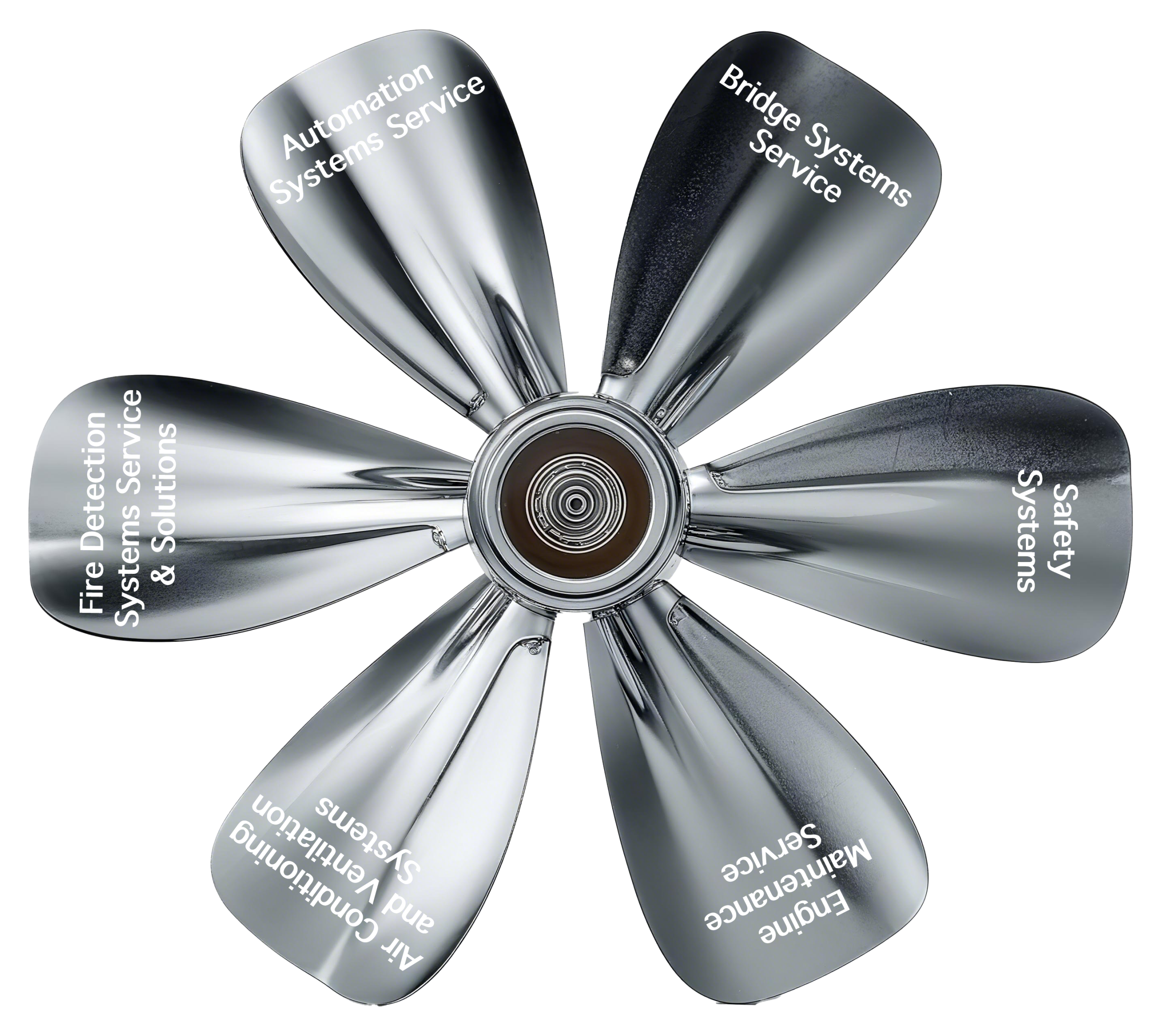 Propeller
